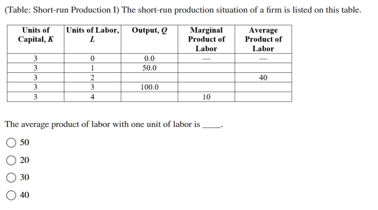 Solved (Table: Short-run Production I) ﻿The short-run | Chegg.com