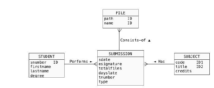 Solved Querying and manipulating data in HBase | Chegg.com
