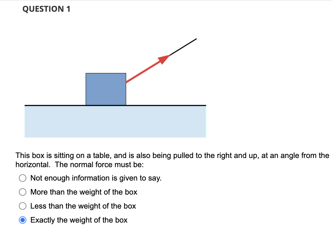 Solved This Box Is Sitting On A Table, And Is Also Being | Chegg.com