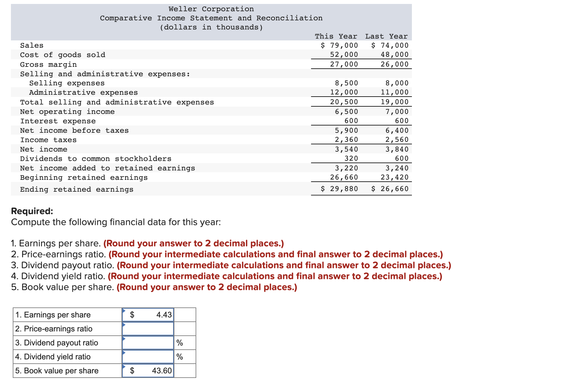 Solved Comparative financial statements for Weller | Chegg.com