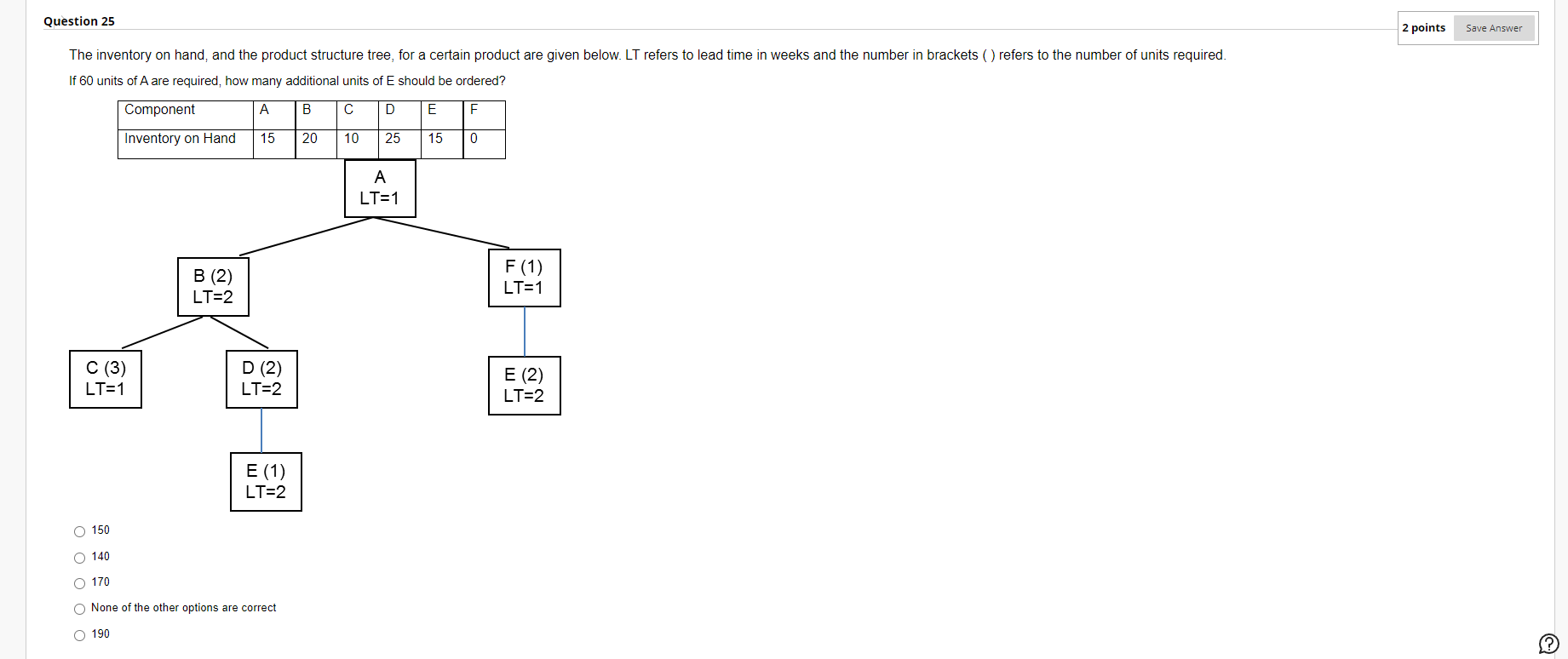 Solved The inventory on hand, and the product structure | Chegg.com