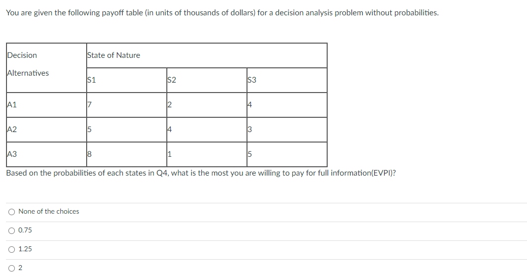 Solved Question 4 0.2 pts You are given the following payoff | Chegg.com