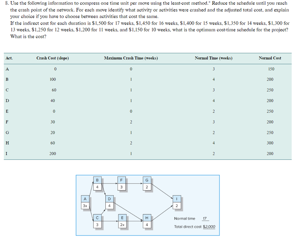 Solved 8. Use the following information to compress one time