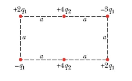 Solved The figure shows a rectangular array of charged | Chegg.com