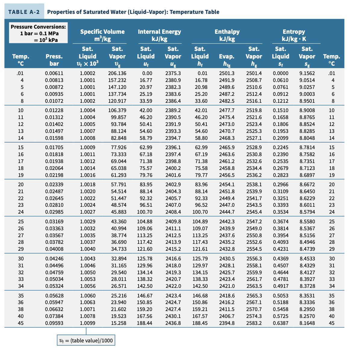 Temp table
