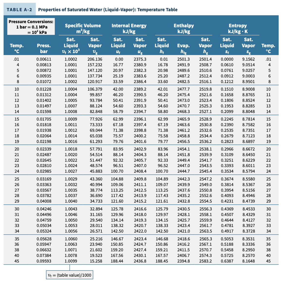 Temperature of saturated steam and superheated steam фото 19