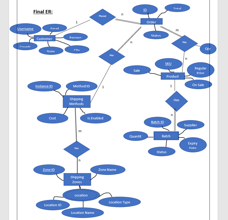 Solved Transform the following SQL queries to its | Chegg.com