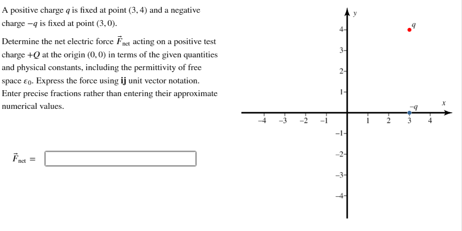 Solved A positive charge q is fixed at point (3,4) and a | Chegg.com