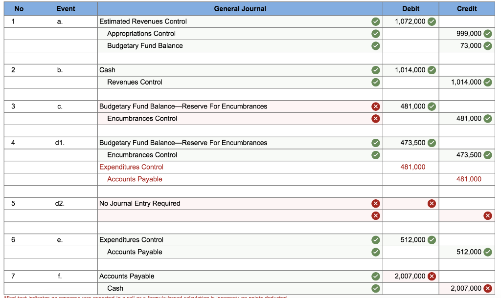 solved-no-event-general-journal-credit-debit-1-072-000-chegg