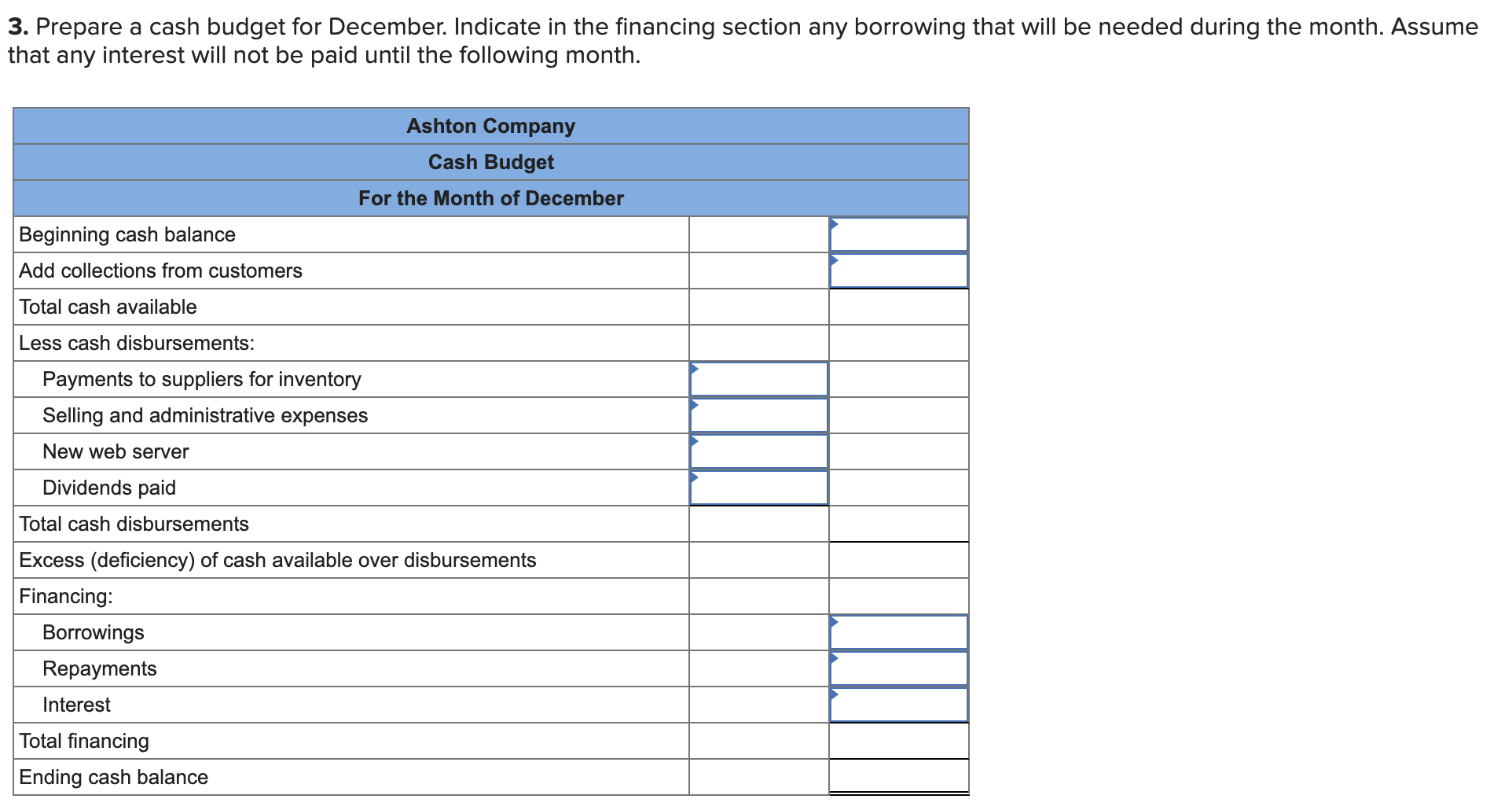 Solved You have been asked to prepare a December cash budget | Chegg.com