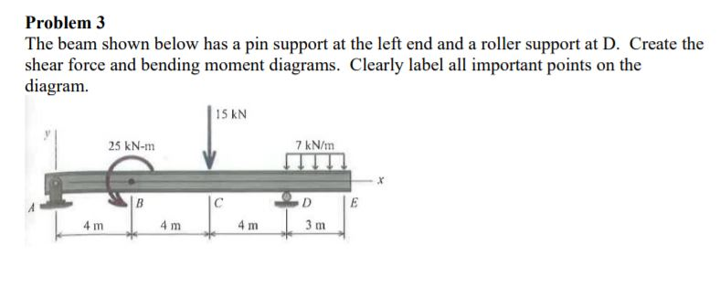 Pin Support In Beam Solved Problem 3 The beam shown below has a pin support at | Chegg.com