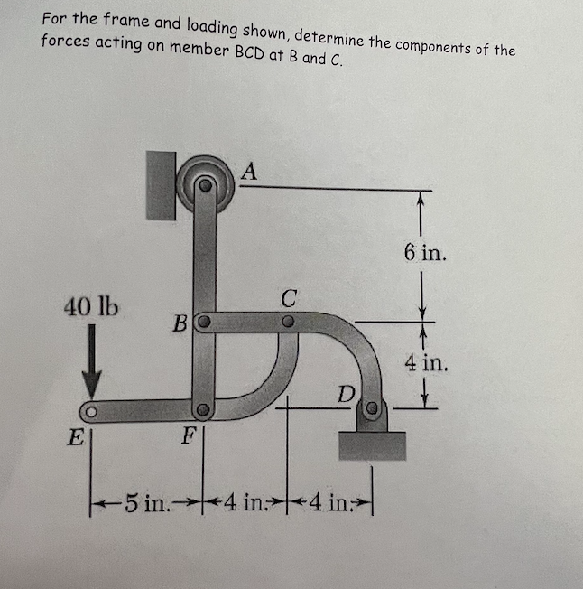 Solved For the frame and loading shown, determine the | Chegg.com