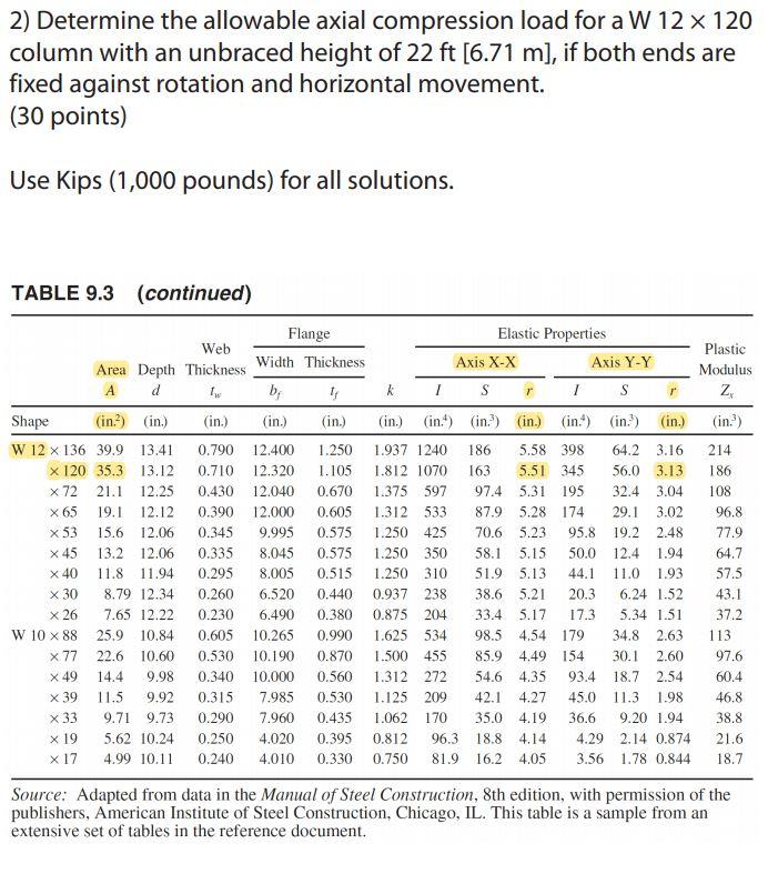 Solved 2) Determine the allowable axial compression load for | Chegg.com