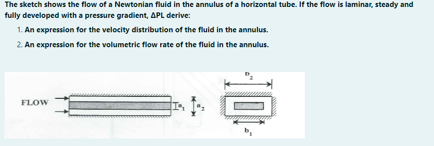 Solved The sketch shows the flow of a Newtonian fluid in the | Chegg.com