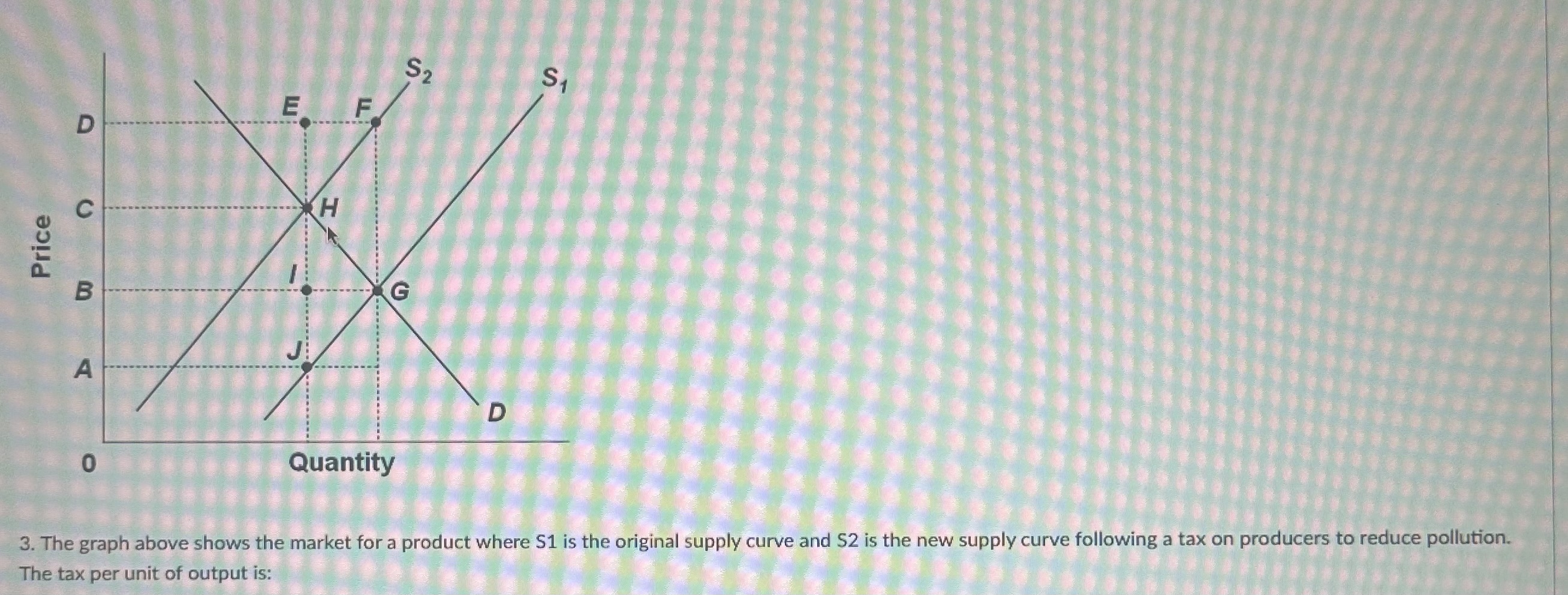 Solved The graph above shows the market for a product where | Chegg.com