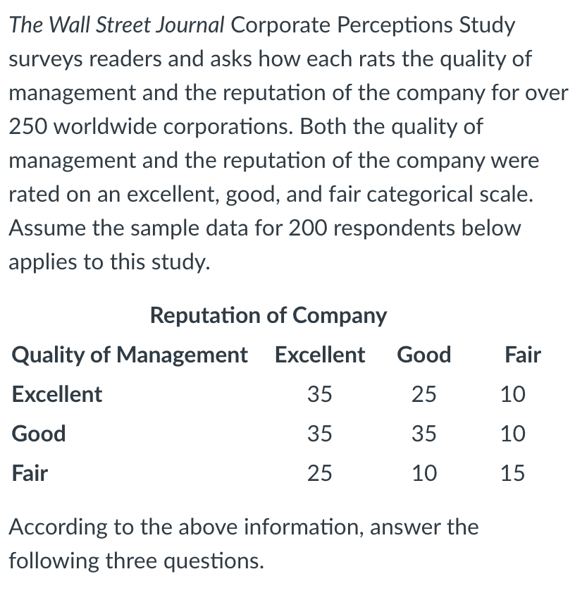 Solved The Wall Street Journal Corporate Perceptions Study