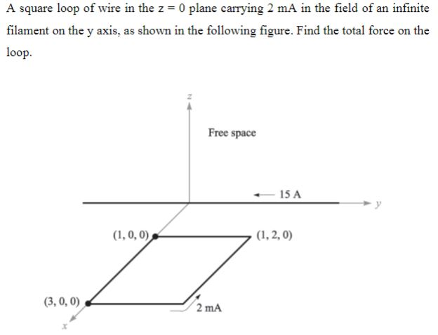 Solved A square loop of wire in the z 0 plane carrying 2 mA | Chegg.com