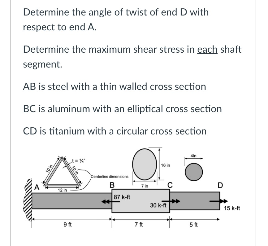 Solved Determine the angle of twist of end D with respect to | Chegg.com