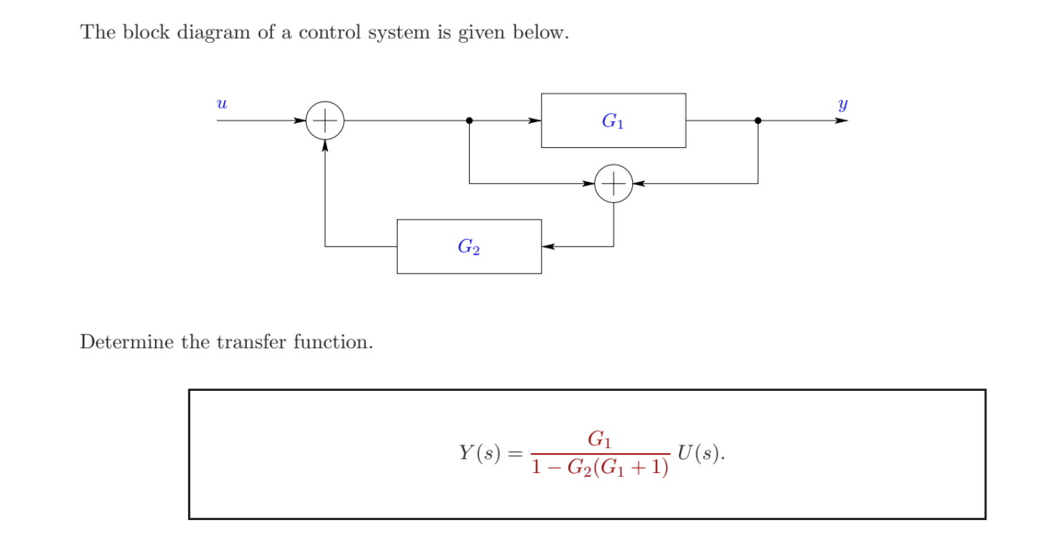 Solved The block diagram of a control system is given below. | Chegg.com