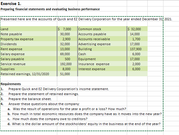 Solved Exercise 1. Preparing financial statements and | Chegg.com