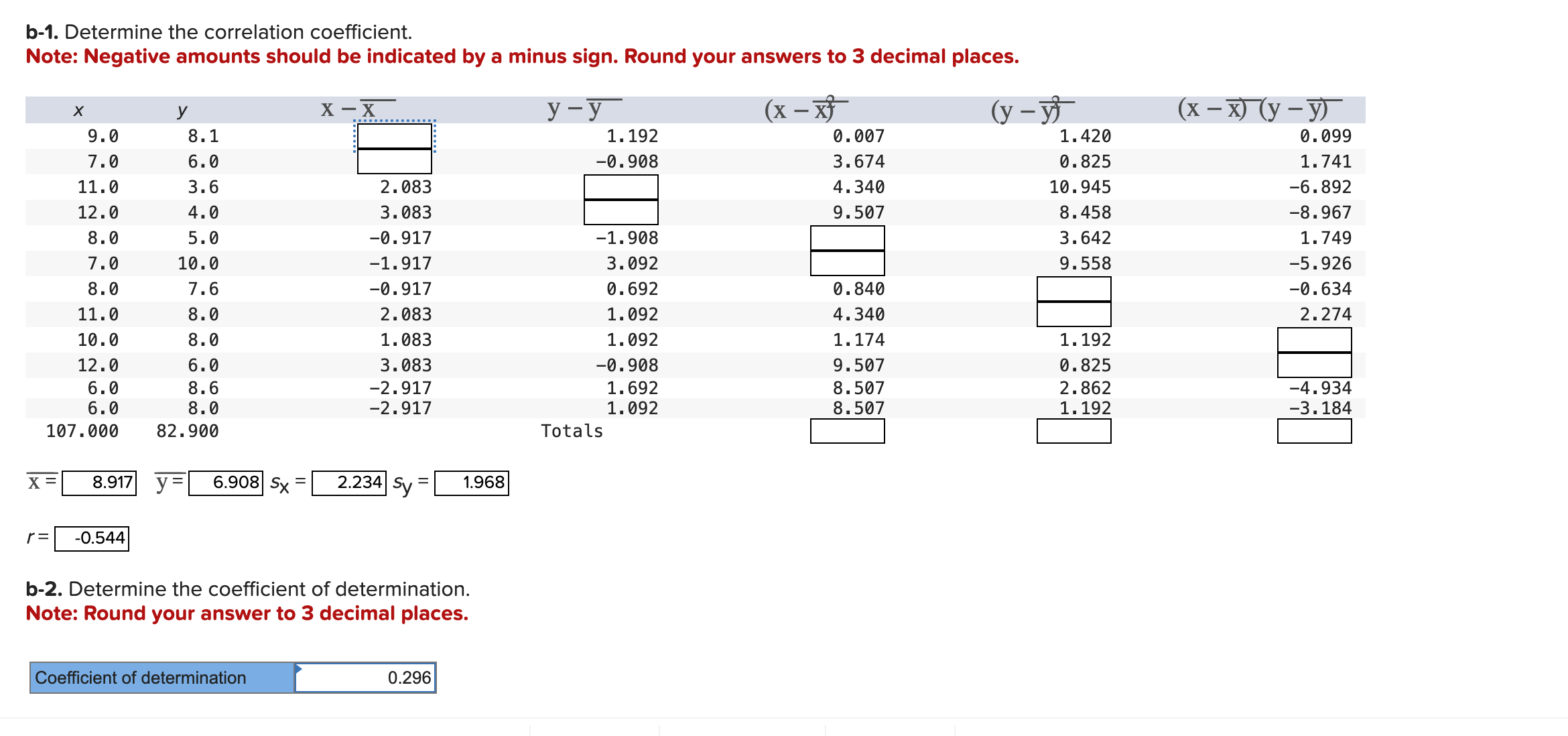 [Solved]: B-1. Determine The Correlation Coefficient. Note: