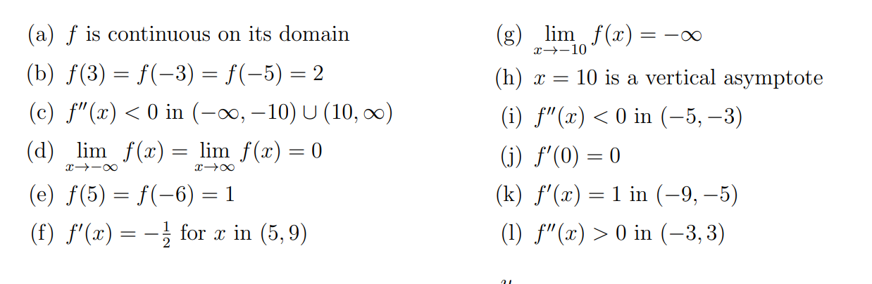 Solved Sketch The Graph Of A Function F With Domain Chegg Com