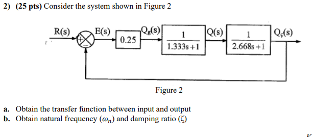 Solved 2) (25 pts) Consider the system shown in Figure 2 | Chegg.com