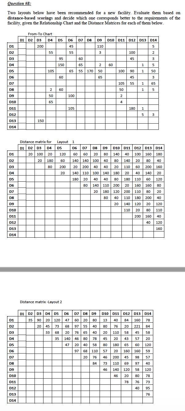 Question #8: Two layouts below have been recommended | Chegg.com