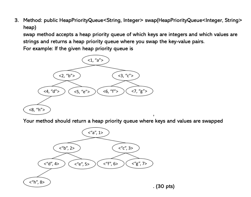 Java question: You must use the public classes, | Chegg.com