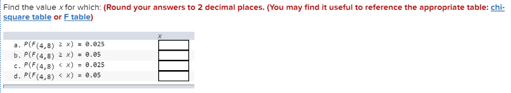 Solved Find The Value X For Which: (Round Your Answers To 2 | Chegg.com