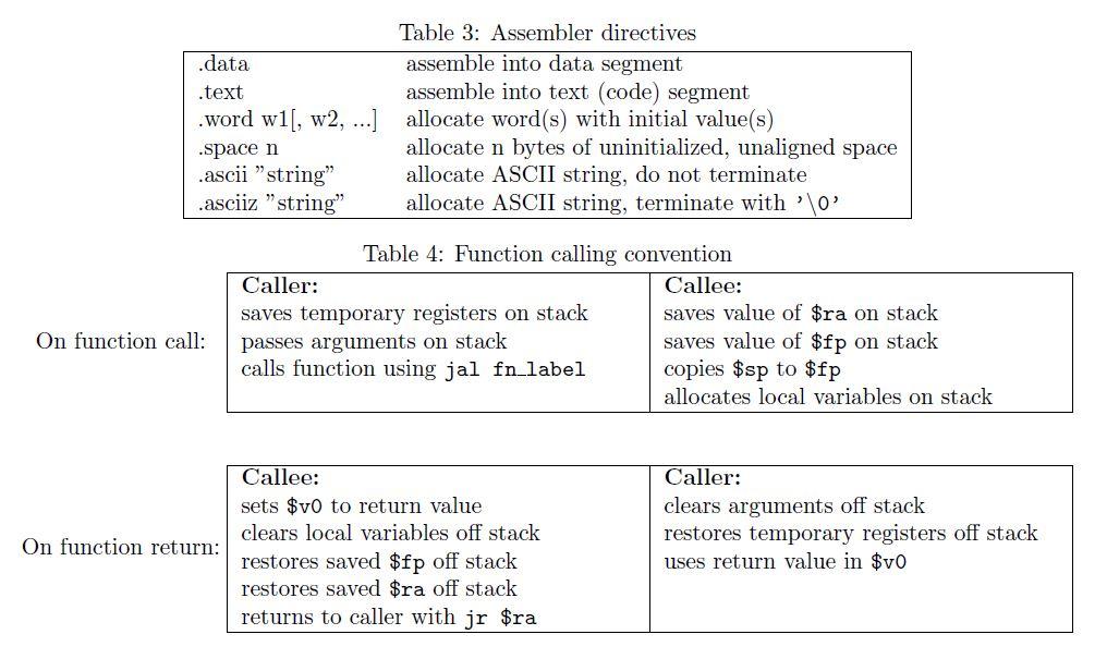 Solved Table 4: Function calling convention Caller: Callee: | Chegg.com