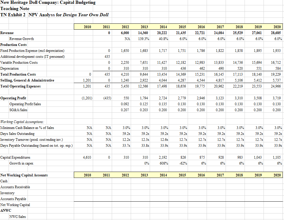 Net Present Value Model: Rexulti - Market Research Reports & Consulting