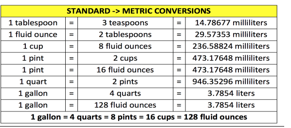 Pints to Milliliters Conversion (pt to mL) - Inch Calculator