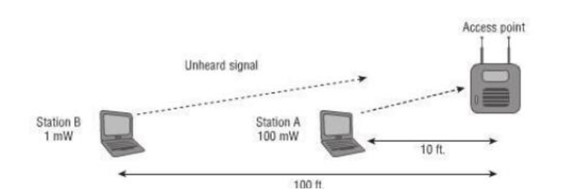 Solved 32. In The Figure Shown Below, Where Stations A And B | Chegg.com