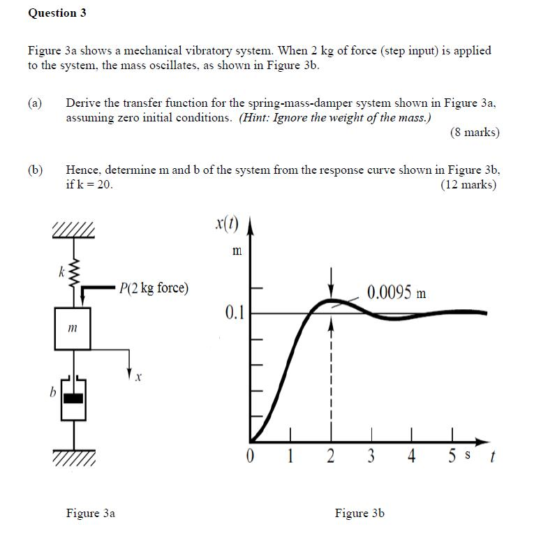 Solved Question 3 Figure 3a Shows A Mechanical Vibratory | Chegg.com ...