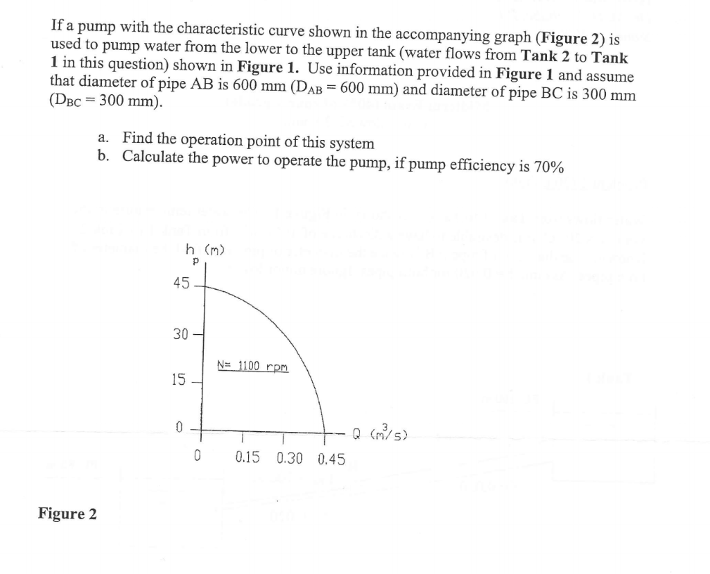 Solved If a pump with the characteristic curve shown in the | Chegg.com