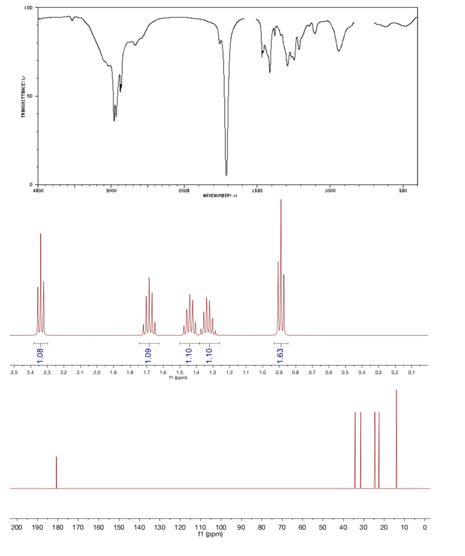 Solved Label each of the spectra below and propose a | Chegg.com