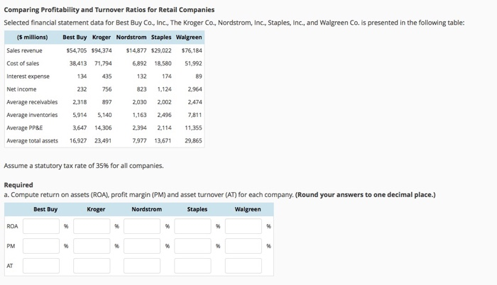 how-to-calculate-average-total-assets-for-the-return-on-assets-ratio