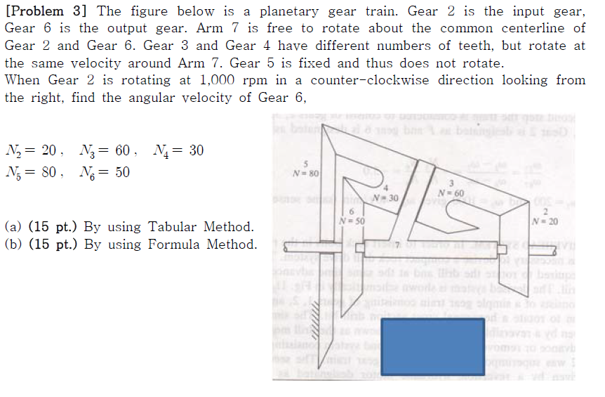 Solved [Problem 3] The figure below is a planetary gear | Chegg.com