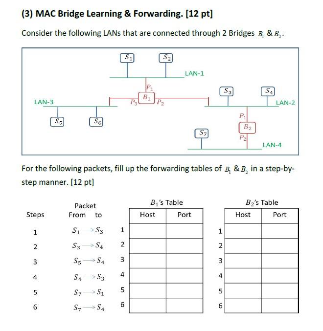 (3) MAC Bridge Learning & Forwarding. [12 pt] | Chegg.com