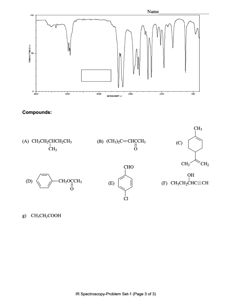 Solved Name IR Spectroscopy: Problem Set - 1 Match the IR | Chegg.com