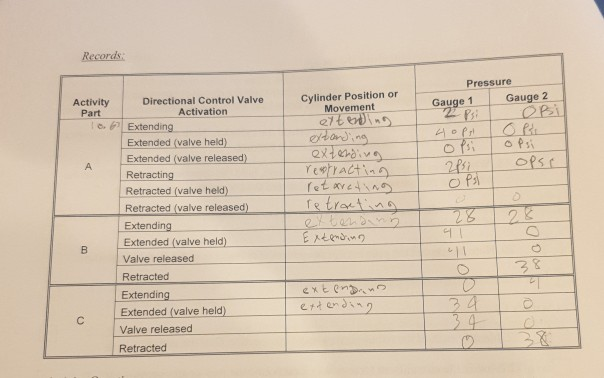 Records Activity Part Pressure Gauge 1 Gauge 2 2 P | Chegg.com