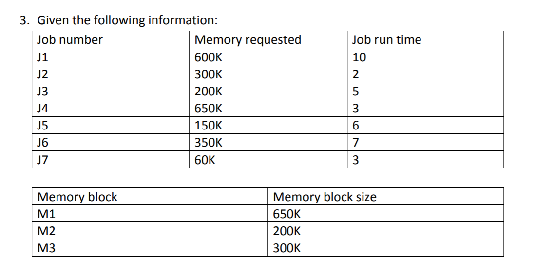 Solved use best fit algorithm to indicate which memory