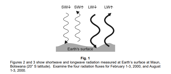 solved-radiation-fluxes-from-the-perspective-of-the-surface-chegg