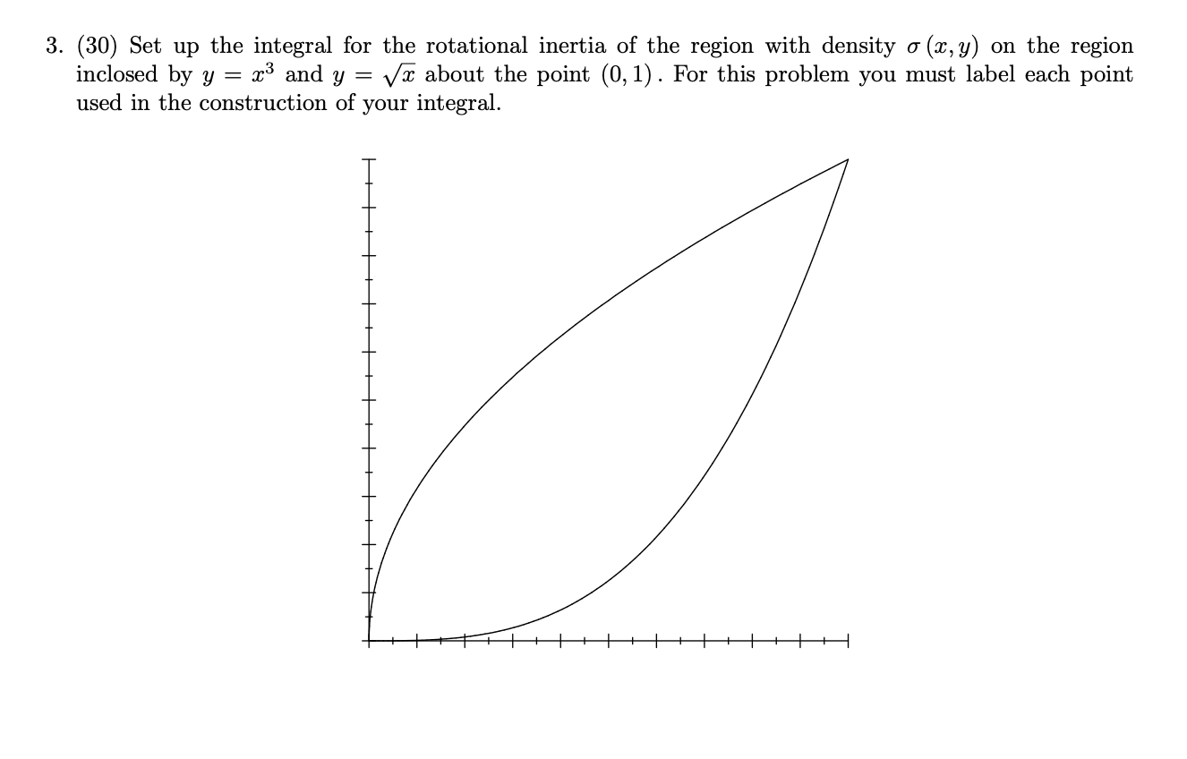 Solved 3. (30) Set up the integral for the rotational | Chegg.com
