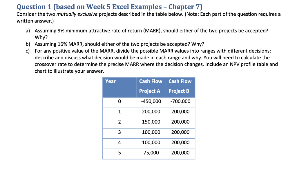 Solved Question 1 (based on Week 5 Excel Examples - Chapter | Chegg.com
