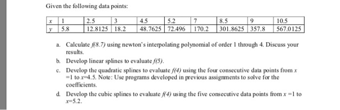 Solved Given the following data points 4.5 10.5 2.5 12.8125 | Chegg.com