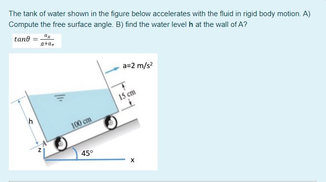 Solved The tank of water shown in the figure below | Chegg.com