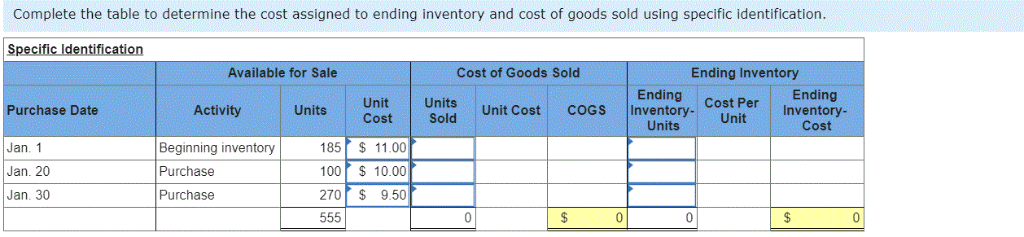 Solved 1. Complete the table to determine the cost assigned | Chegg.com