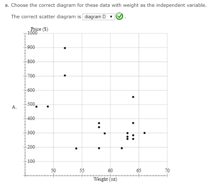 Solved: Automobile Racing, High-performance Driving School... | Chegg.com